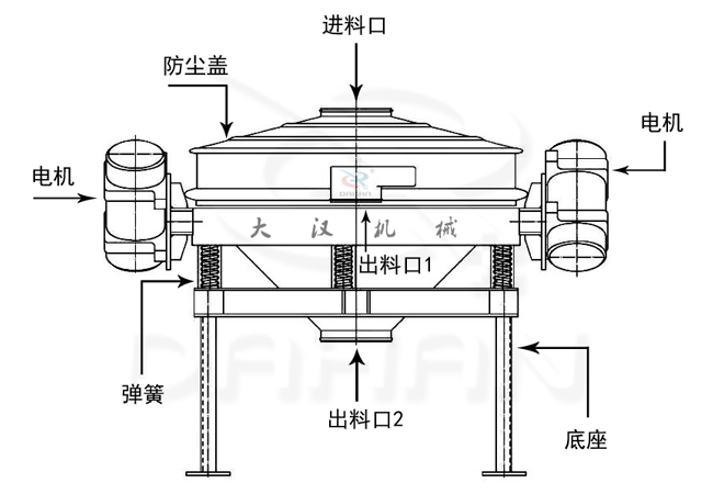 直排振動篩結構