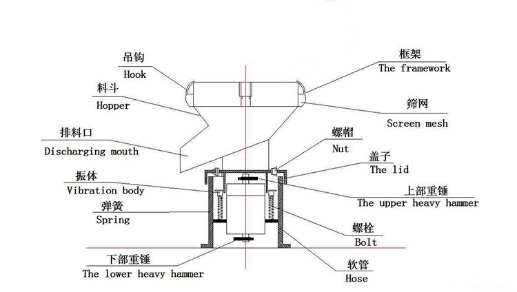 不銹鋼過濾篩結構